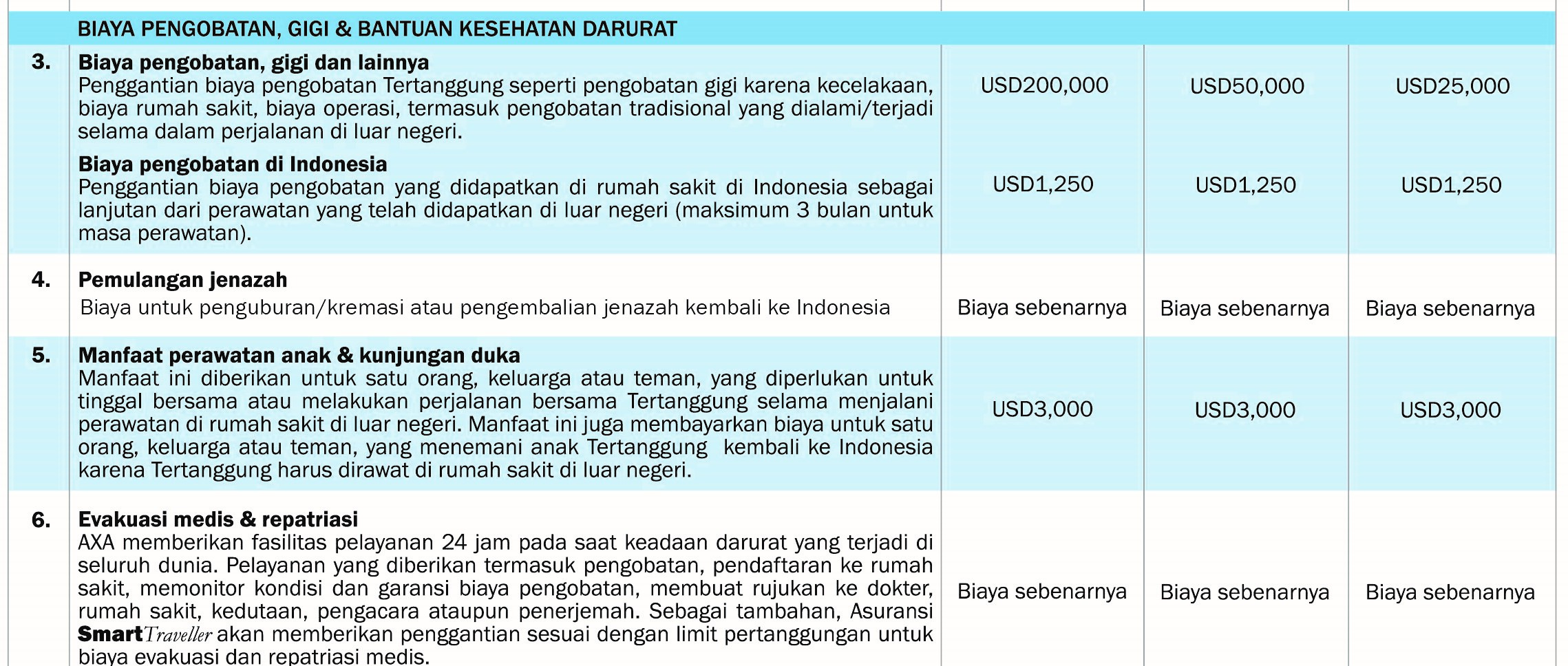 manfaat 2 asuransi perjalanan travel