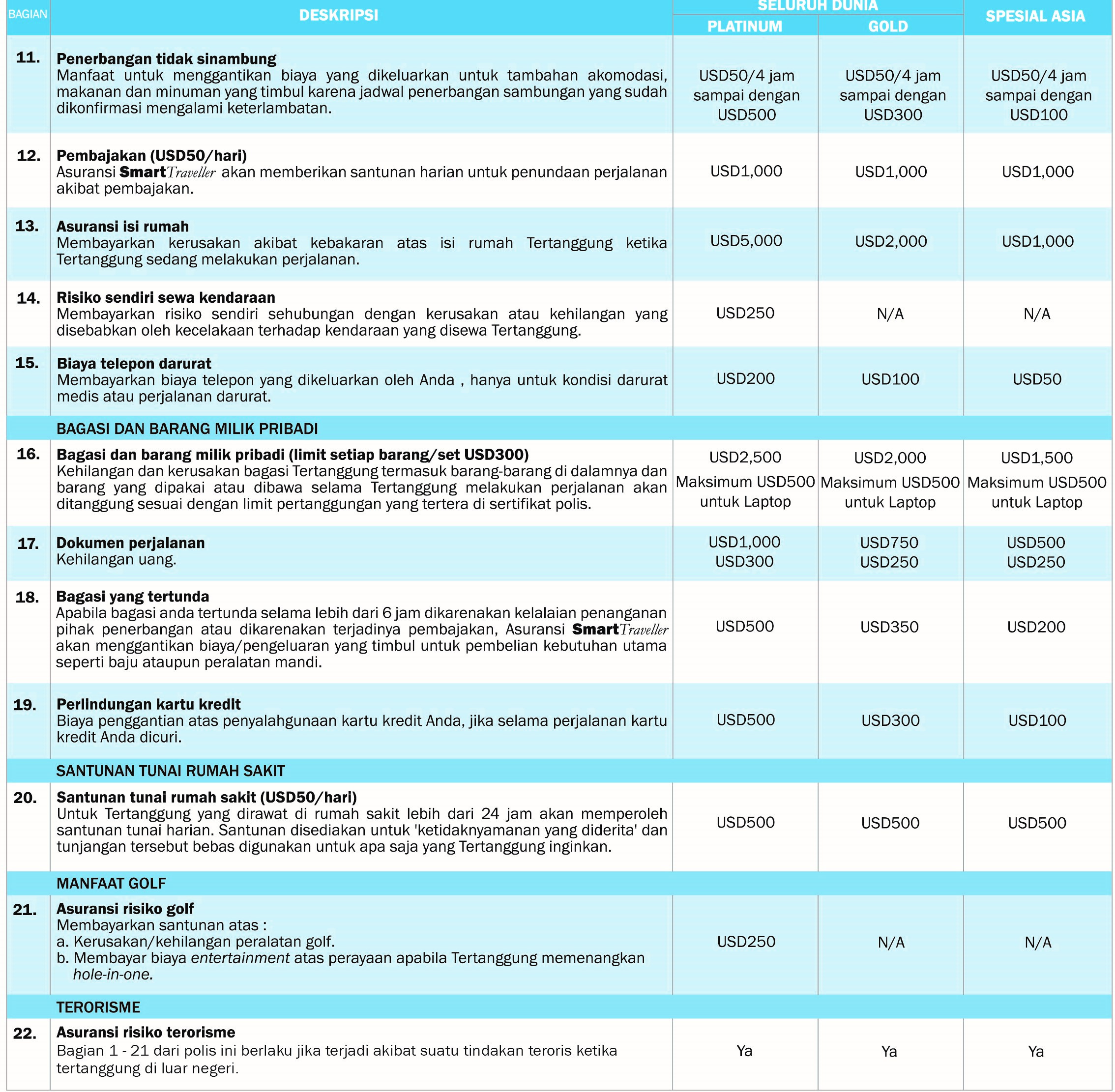 manfaat 3 asuransi perjalanan travel b